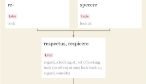 Respect Etymology